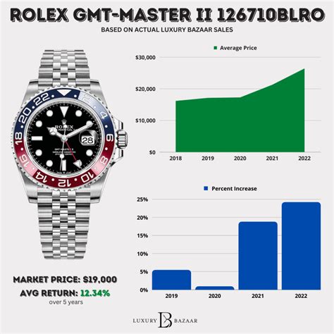 rolex prices vancouver